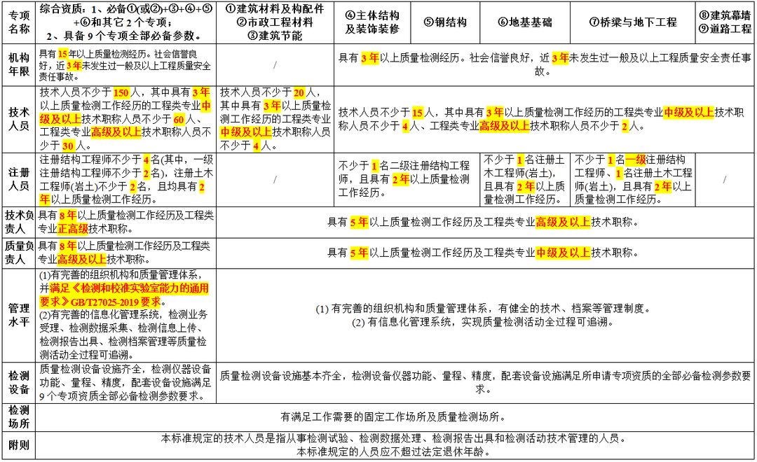 具体内容